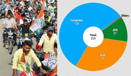 karnataka-Cong...